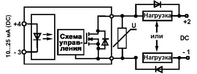 5П20.10П1-5-1А1твердотельно оптоэлектронное реле (рис.1)