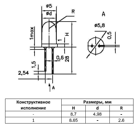 КИПД85Ф30-К4-П 15г. светодиод 5 мм красн. 625 нм, бесцв, 5000 мКд, 30° (рис.2)