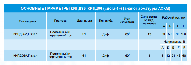 КИПД 95-Л 220В индикатор (рис.2)