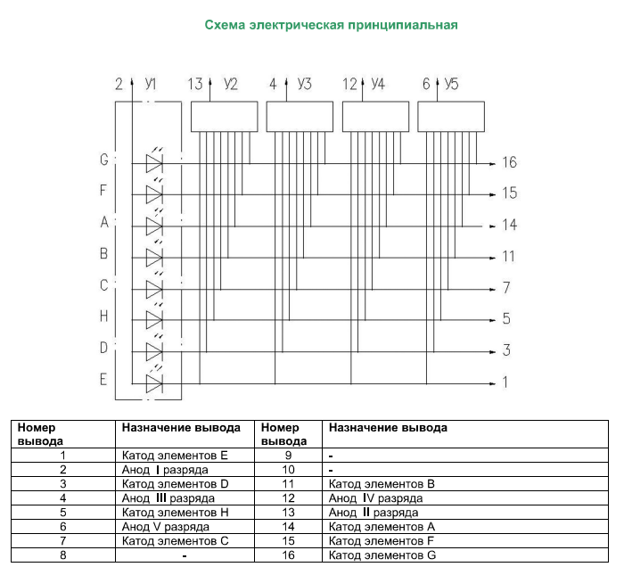 КИПЦ06-5/8К 10г. многоразрядный индикатор (рис.3)