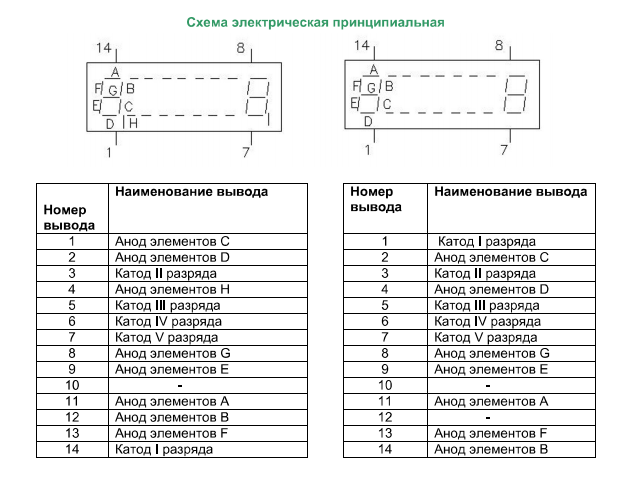 КИПЦ27-5/8К 10г. многоразрядный индикатор (рис.3)