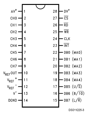 ADC10158CIWM микросхема, SOIC-28 (широкий) (рис.3)