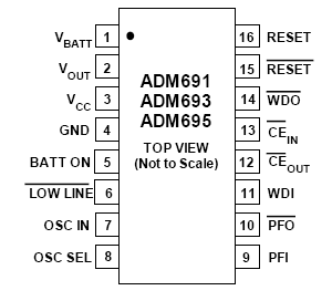 ADM695AN микросхема (рис.3)