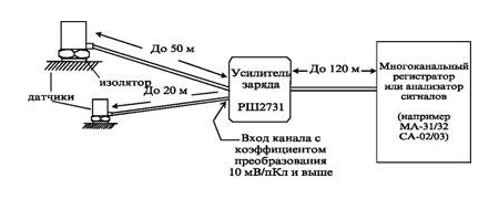 РШ2731Э 1 канальный усилитель заряда (рис.2)