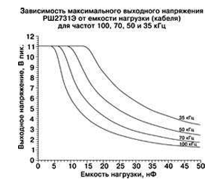 РШ2731Э 1 канальный усилитель заряда (рис.3)