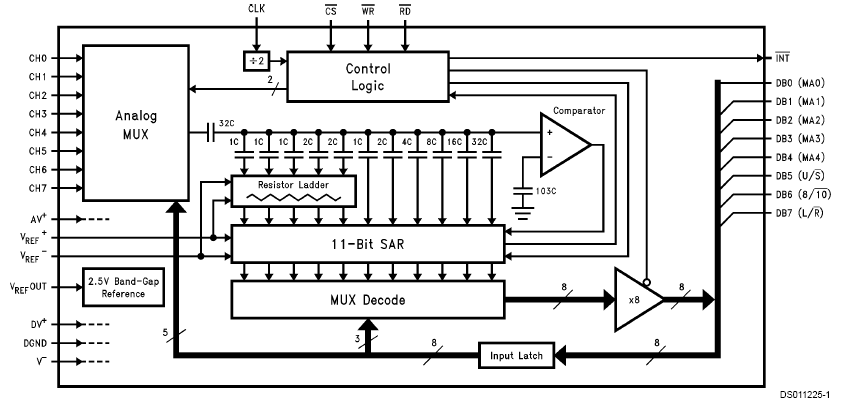 ADC10158CIWM микросхема, SOIC-28 (широкий) (рис.2)