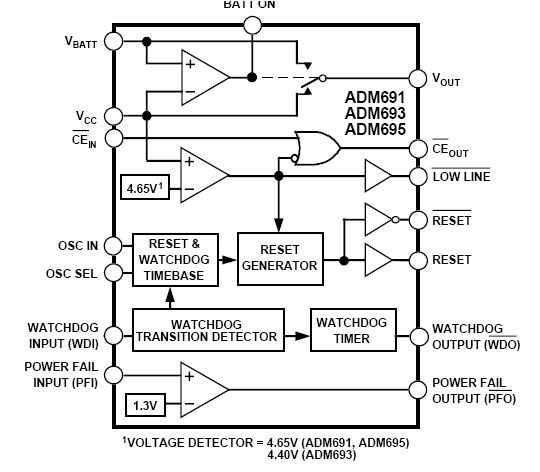 ADM695AN микросхема (рис.2)