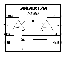 MAX923CSA микросхема, SO-8 (рис.2)