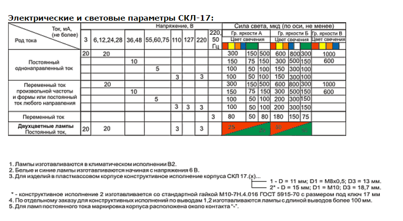 СКЛ17,1 АК-3-220В лампа (рис.3)