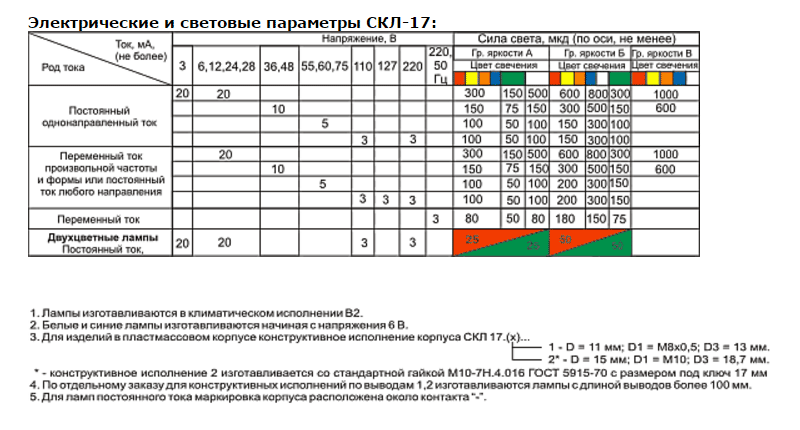 СКЛ17-К-2-220 лампа (рис.2)