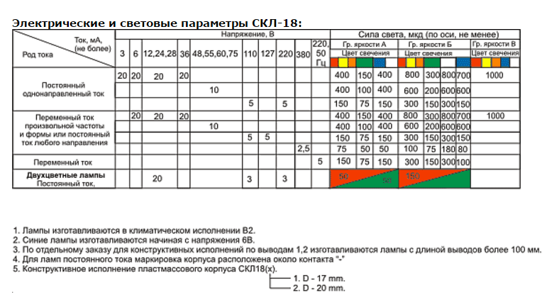 СКЛ18.3.Б-М-2-110 06-07г. лампа (рис.3)