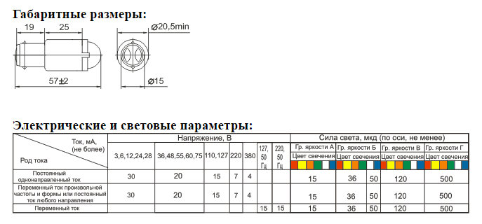 СКЛ2-А-К-3-220В лампа (рис.3)