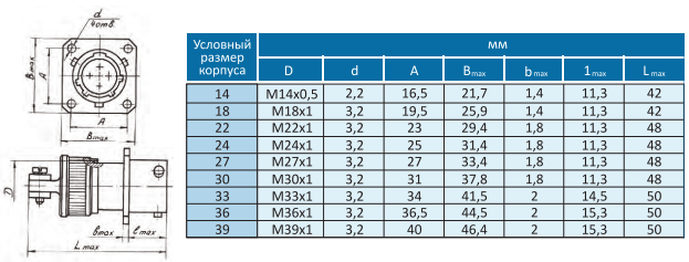 СНЦ23-10/18-В-2-В вилка   разъем (рис.2)