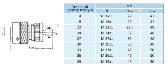 СНЦ23-19/22-В-6-В  вилка (рис.2)