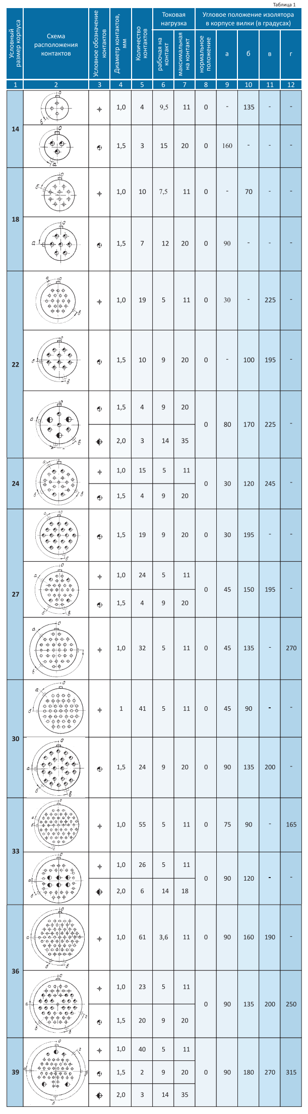 СНЦ23-10/18-Р-2-В   разъем (рис.3)