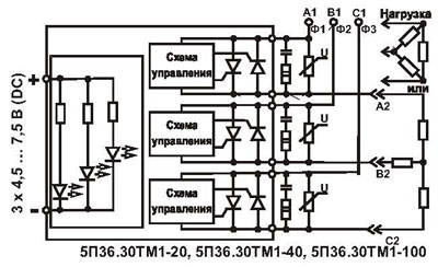 5П36.30ТМ1-100-8-Д20  08г.твердотельно оптоэлектронное реле (рис.1)