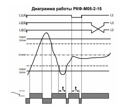 РКФ-М05-2-15 AC100В УХЛ2 МЕАНДР - фото